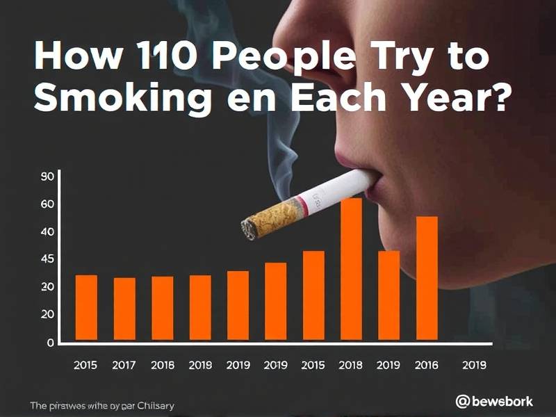 How Many People Try to Quit Smoking Each Year?(1)