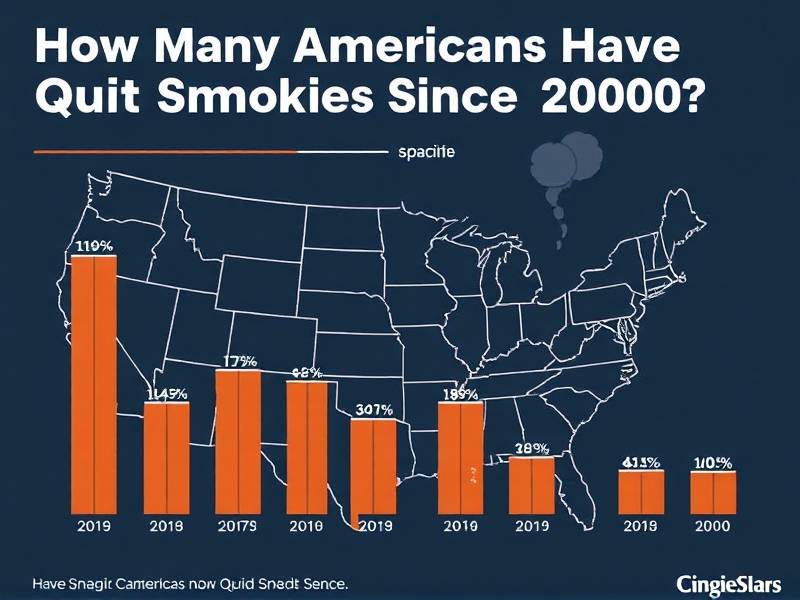 How Many Americans Have Quit Smoking Since 2000?(1)